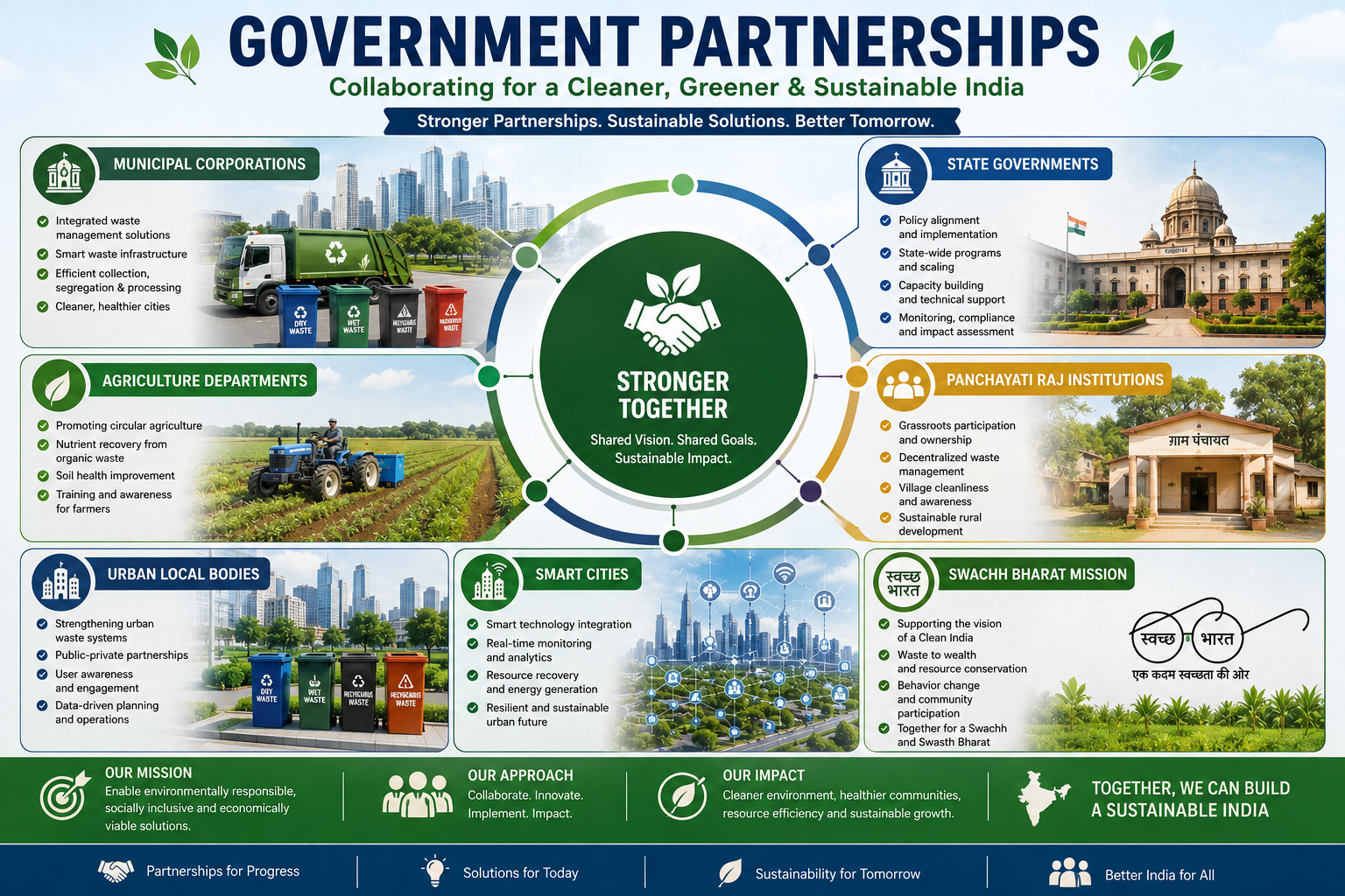 Government Partnerships